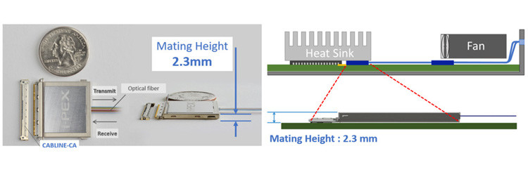 25Gbps X 4 κανάλια δικατευθυντική επίπεδη ενσωματωμένη MPU οπτική μετατροπέα IPEX LIGHTPASS-EOB 88002-000T-25-01