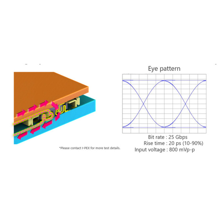 0.3mm Pitch Πλήρως προστατευμένο επίπεδο καλώδιο μετάδοσης υψηλής ταχύτητας IPEX NOVASTACK 35-HDP 20697-042E-01 καλώδιο EDP