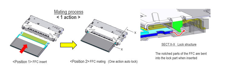 0.5mm Pitch Πλήρως προστατευμένο καλώδιο Fpc υψηλής ταχύτητας αυτόματη κλειδαριά οριζόντια Mate IPEX 20952-024E-02